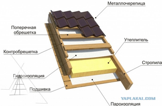 Строим дом не торопясь
