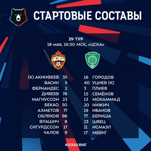 Чемпионат России по футболу 2018-2019( часть X)