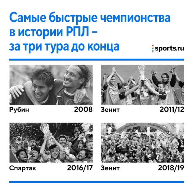 РФПЛ, послекарантинный