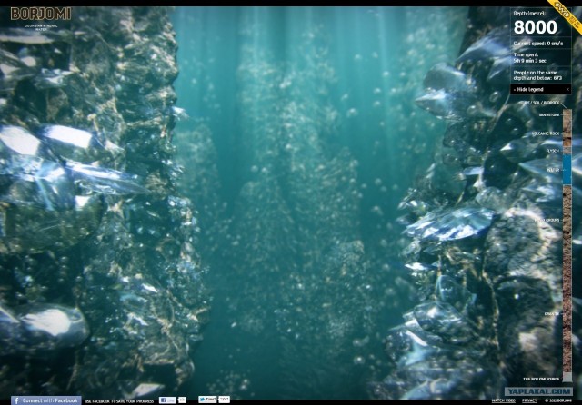 Самый глубокий сайт