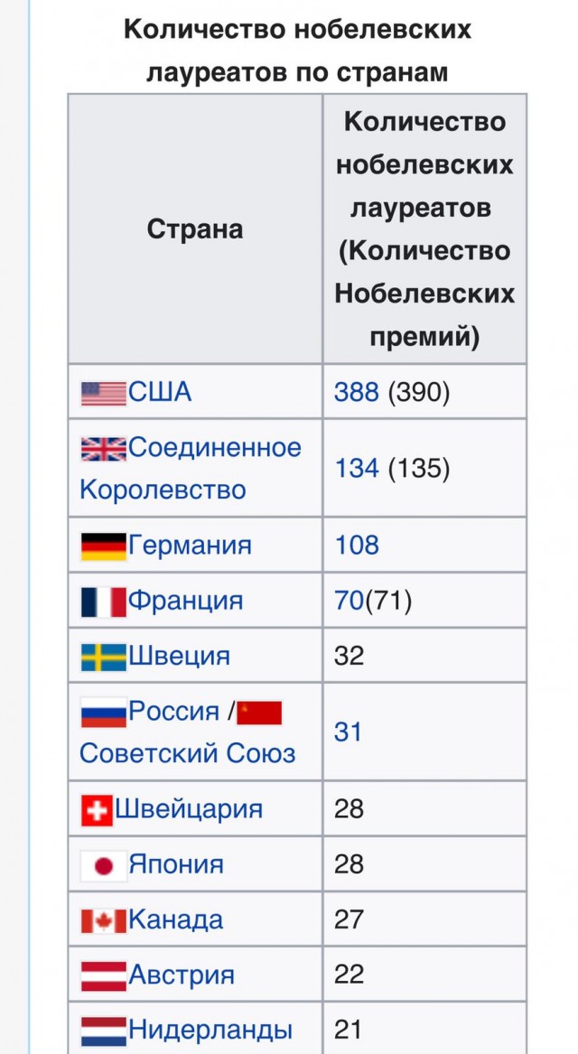 Как бы атеистический пост