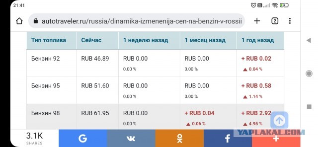 Евросоюз договорился о введении потолка цен на нефть в $60 за баррель