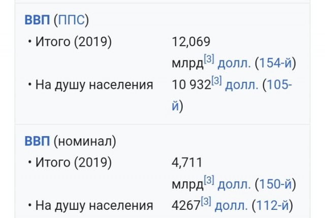 Лавров встретился с премьер-министром Королевства Эсватини (бывший Свазиленд)