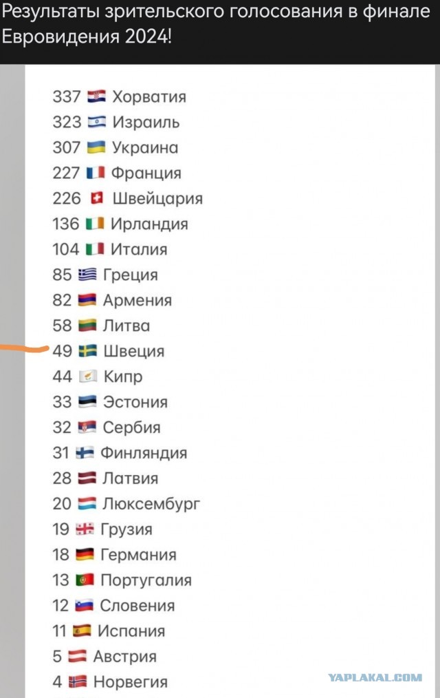 Евровидение, которое мы потеряли