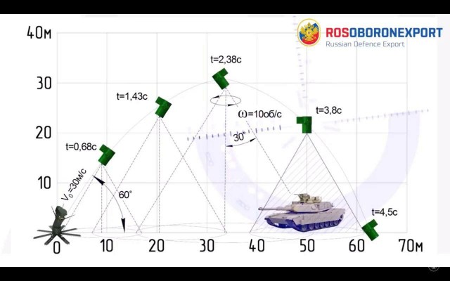 Сейсмическая мина.