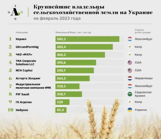Трамп предлагает Киеву помощь в обмен на ископаемые