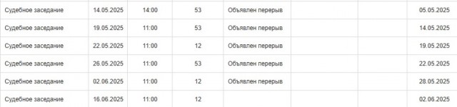 Слезы убийцы. Дело смерти аниматоров на Кубани будут рассматривать присяжные