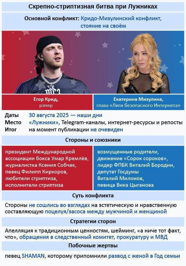 Даванков, Собчак и многие другие, против  Е.Мизулиной