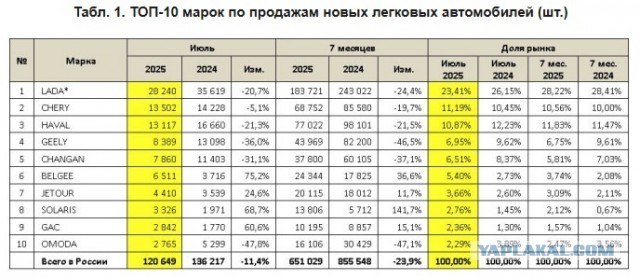 Какие автобренды тратят больше всего денег на рекламу?