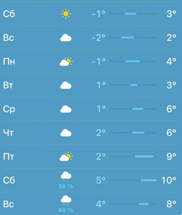Дыхание города