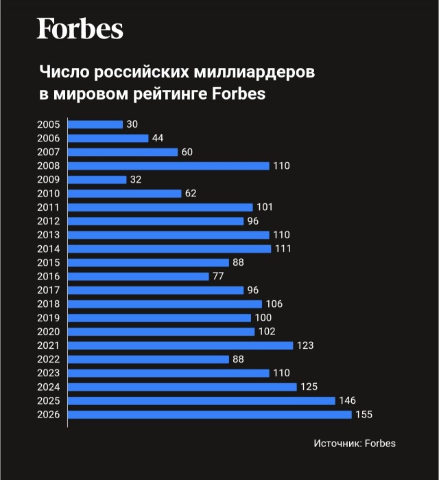 Говорят, что в СССР жить было лучше, чем сейчас в России. Давайте сравним?