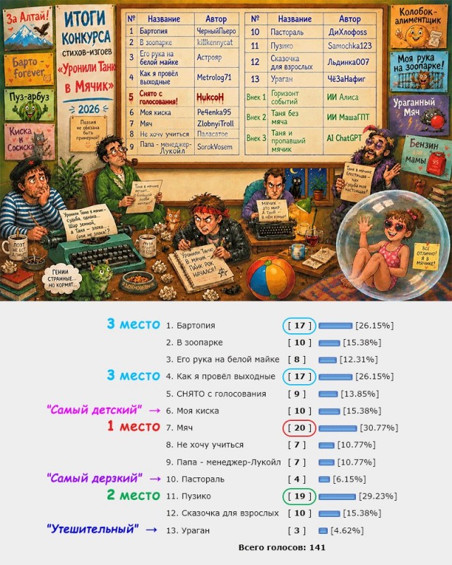 Внек № 6 «Уронили Таню в мячик»: итоги конкурса!