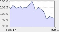 США сняли эмбарго на иранскую нефть, но...