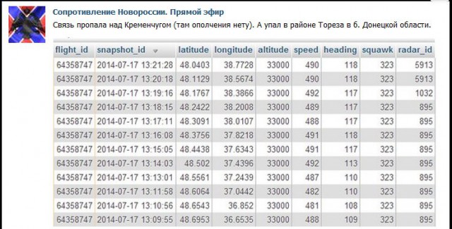 На Украине рухнул Боинг-777 малайзийских авиалиний