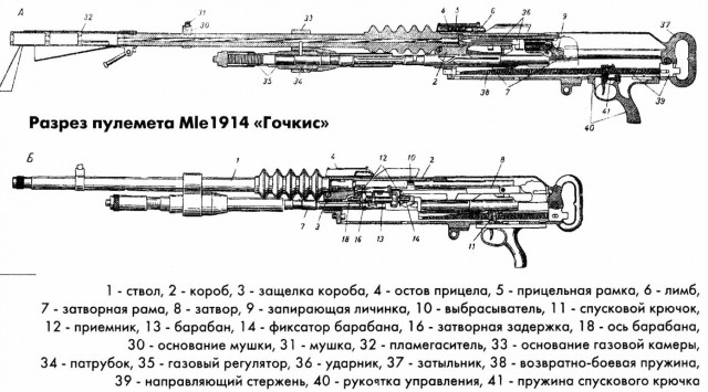 Забытое оружие Второй Мировой