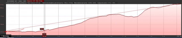 Как сделать беспроводной Wi-Fi мост и передать интернет на десятки километров