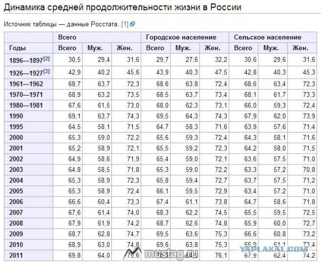 Ломаем стереотипы: нищета «совка»