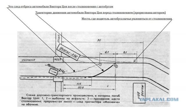 Цой за рулем не засыпал