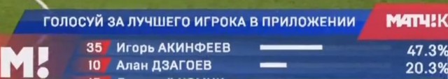 Футбол Чемпионат России 2016-17. Кубок России,РФПЛ,ФНЛ. Часть  XVII