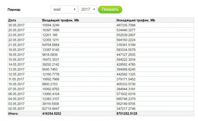 Ростелеком вводит лимиты на «безлимитных» тарифах