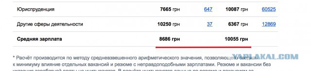 Предприниматель из Калуги решила раздавать хлеб бесплатно и пожалела об этом