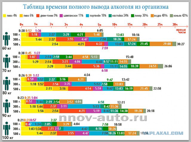 Утреннее похмелье, а надо за руль. Личный опыт, советы