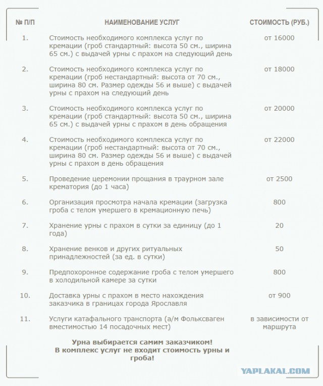Как сэкономить на похоронах.