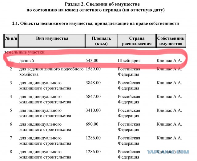 Сенатор Клишас, который хочет сажать “за неуважение к государству” – живет не в Воронеже