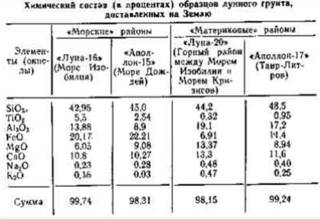 Немного фоток с Марса от Кьюриосити