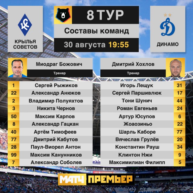 Чемпионат России по футболу, сезон 2019-2020(часть II)