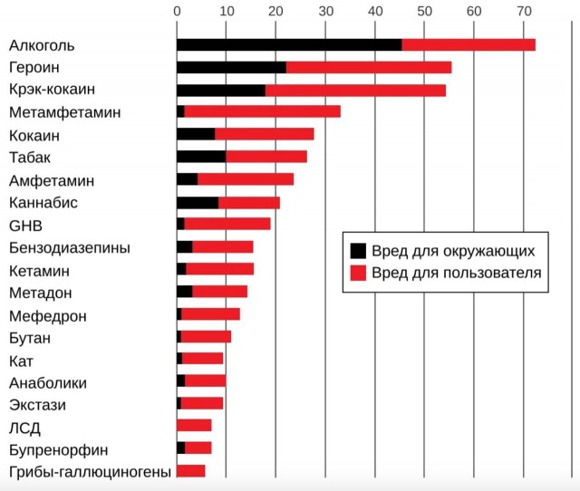 Мир без алкоголя