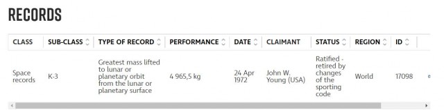 Что произойдёт, когда США признаются, что никогда не были на Луне?
