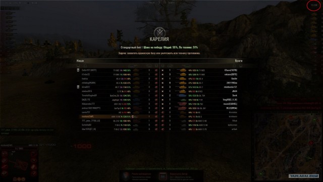 Wargaming