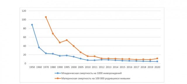 Почему в СССР детей лечило государство, а в России деньги собирают по миру?