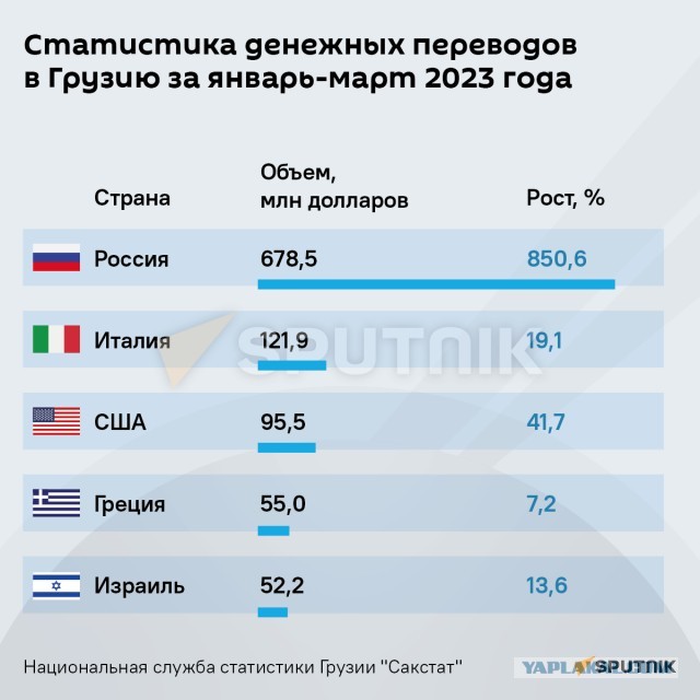 Танки Т-14 начали применять в зоне СВО