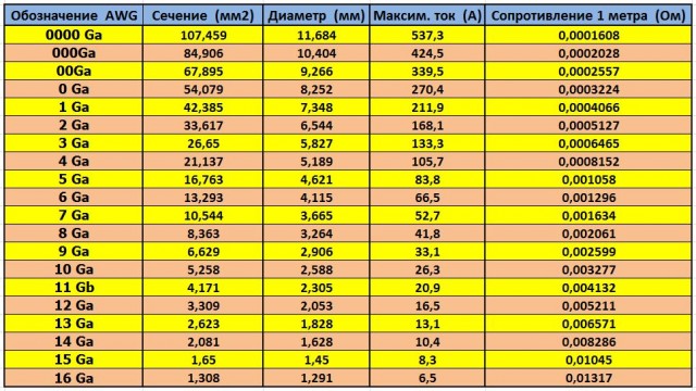 Новый электромобиль Nyobolt EV заряжается всего за 6 минут