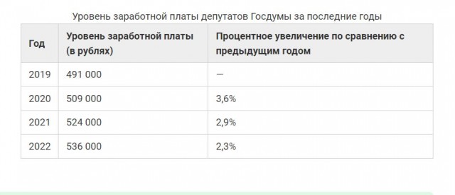 Депутат Журова о росте цен на продукты: «В последние время не было такого, чтобы мне кто-то из семьи жаловался на цены»