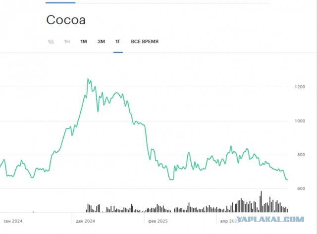 Владелец «Пятерочки» остановил поставку Snickers и Twix в свои магазины