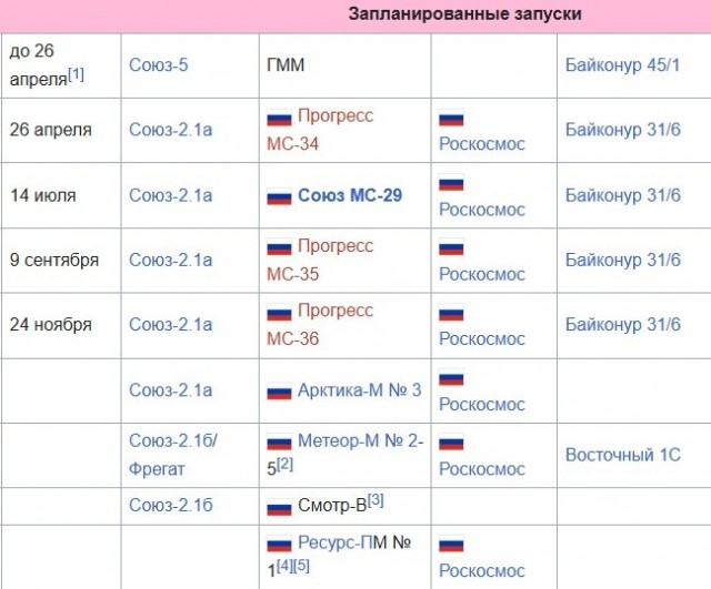 Трансляция пуска ракеты «Союз-2.1а» с кораблём «Прогресс МС-34». Байконур 26.04.2026