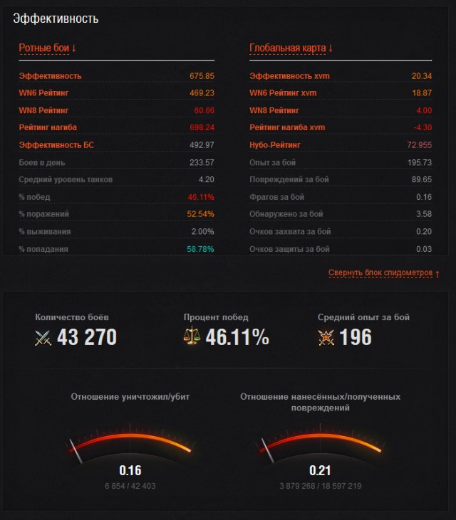Wargaming 9