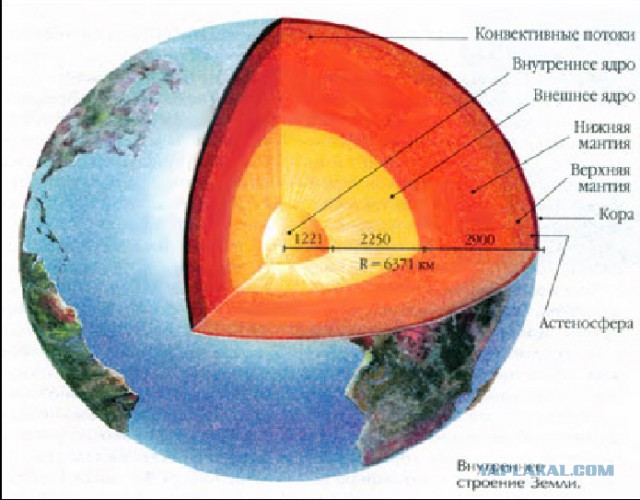 Марианская впадина