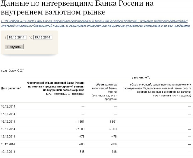 Центробанк поднял ключевую ставку до 17%