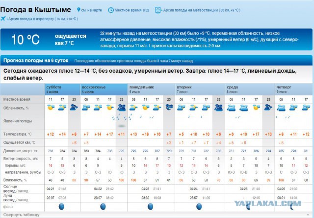 УРАЛ 2015