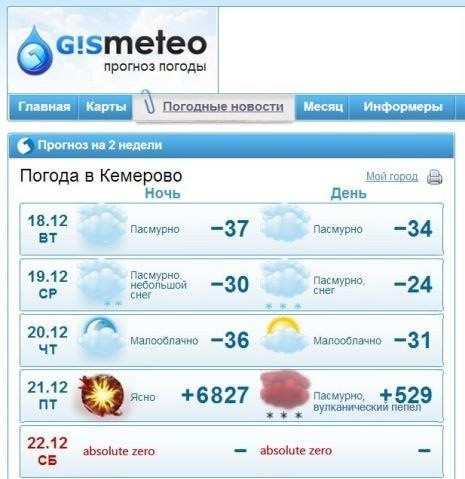 Прогноз погоды на 21 декабря