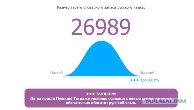 Онлайн Тест Словарного Запаса Русского Языка
