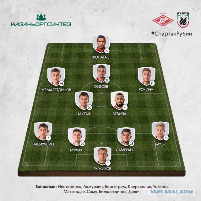 Футбол Чемпионат России 2016-17. Кубок России,РФПЛ,ФНЛ. Часть VIII