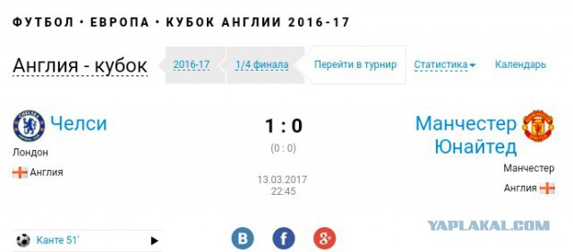 Футбол Мира/ Часть 3/