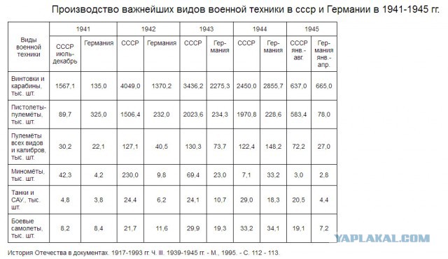 Операция "Гоморра"..