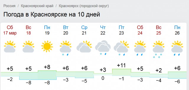 Новоселово красноярский край храм. Погода новоселово. Новоселово красноярский край. Прогноз погоды в новоселово красноярский край. Школа 5 новоселово красноярский край.
