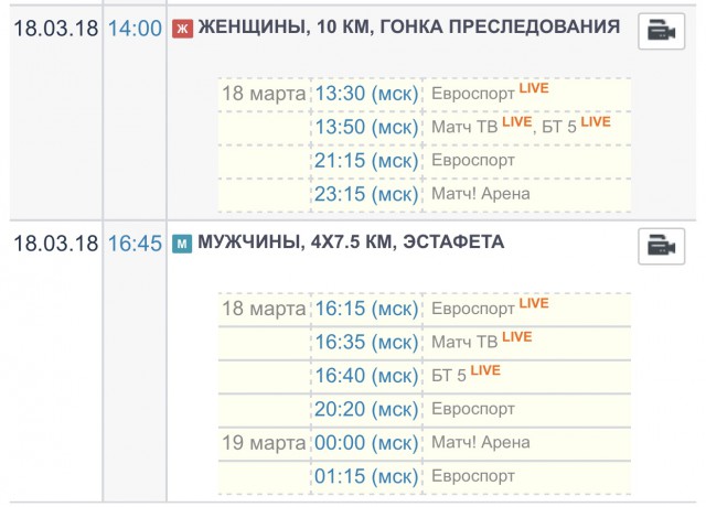 Биатлон. Сезон 2017/2018. Часть 8. Контиолахти ( Финляндия)+Холменколлен  (Норвегия)+ Тюмень(Россия)